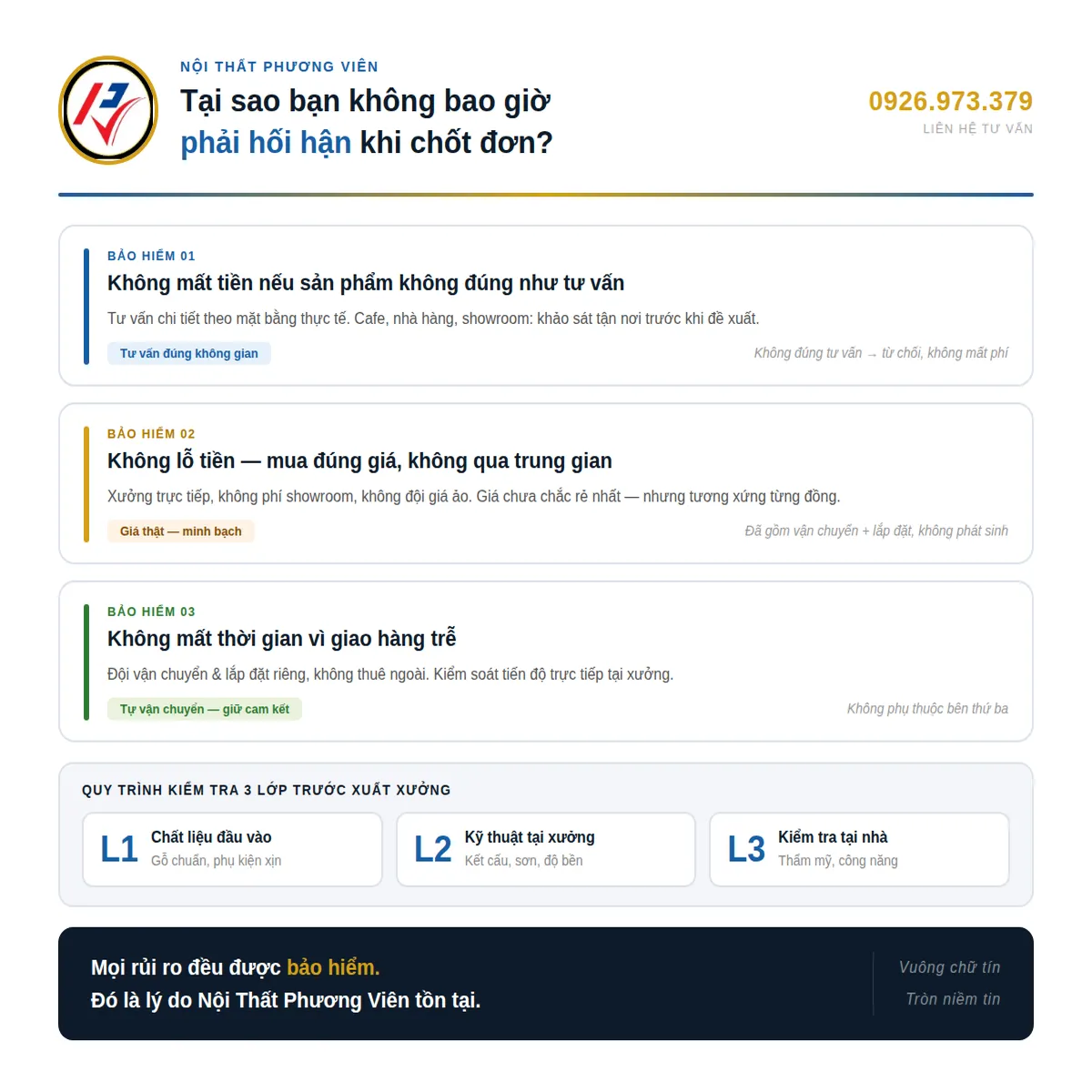 Đừng mua nội thất nếu chưa biết 3 cam kết "vàng" tại Phương Viên: Bạn không mất tiền nếu sản phẩm không đúng tư vấn, không lỗ tiền vì giá gốc tại xưởng, không mất thời gian vì giao trễ. Chúng tôi bán sự chắc chắn, không chỉ là bàn ghế.