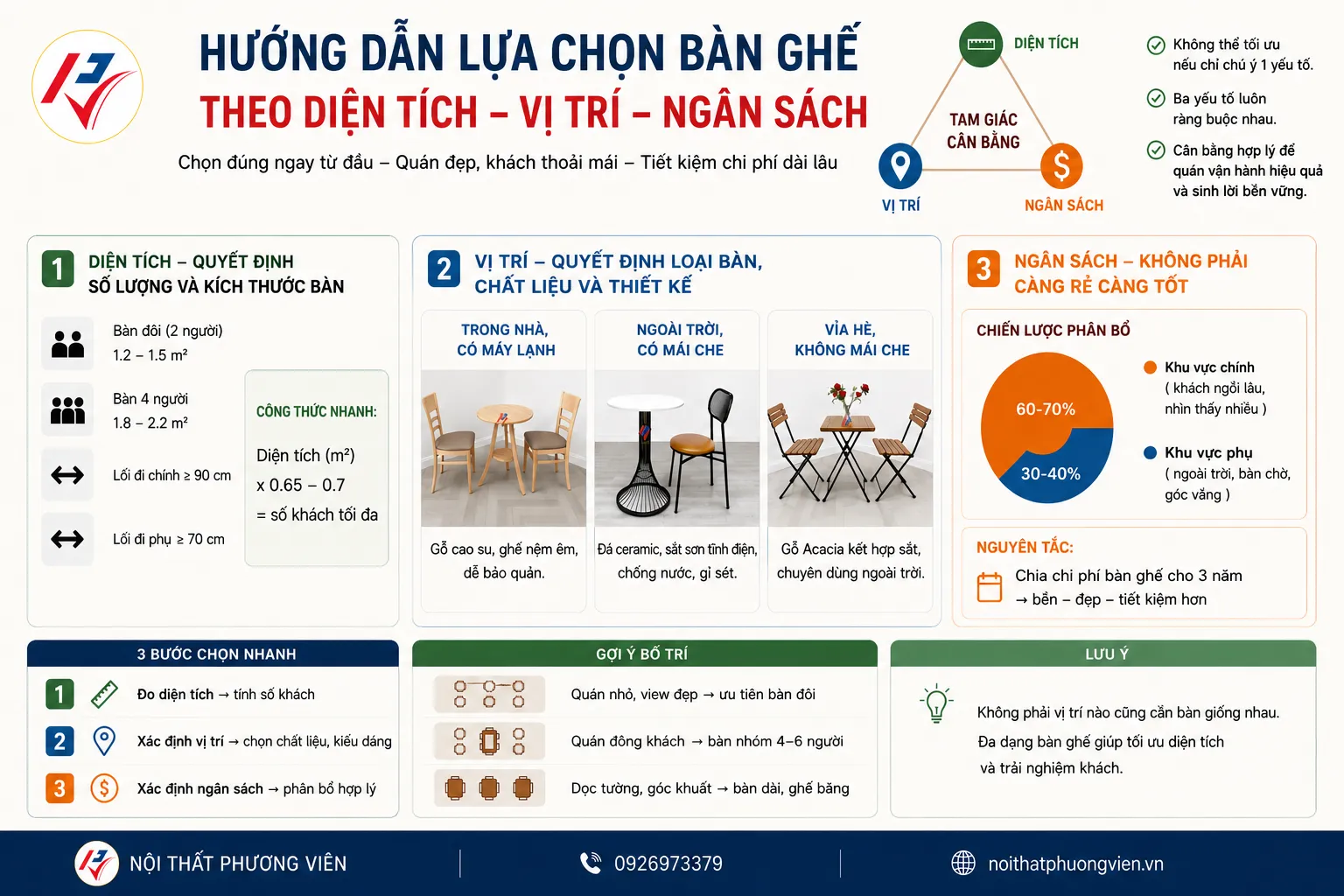 Hướng dẫn lựa chọn bàn ghế theo diện tích - vị trí - ngân sách