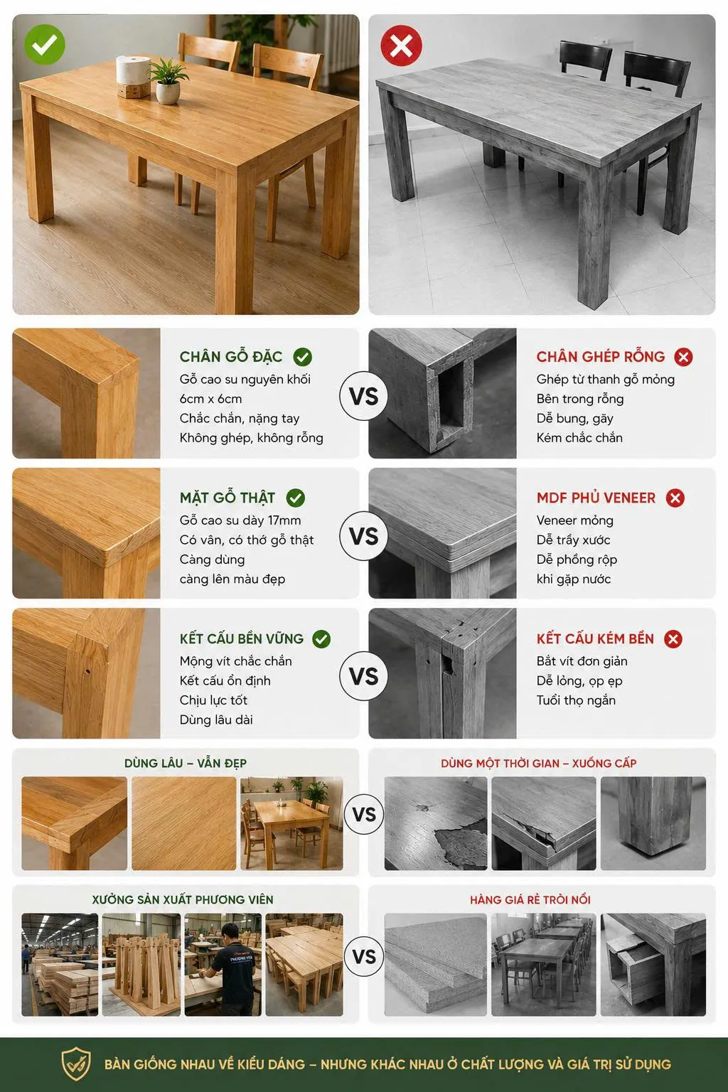Bàn Cabin cùng kiểu dáng nhưng giá khác nhau